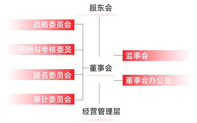 投资者关系-公司治理_金年会官方网站