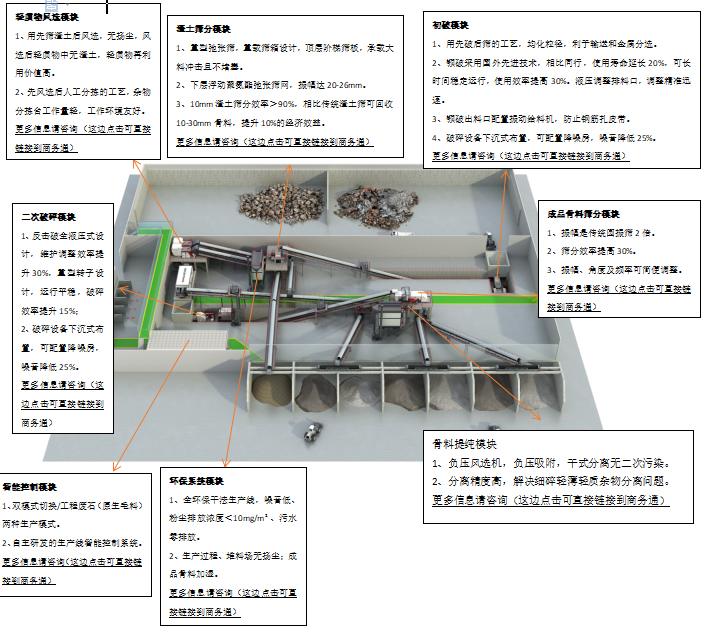 绿色建材整体解决计划_金年会官方网站